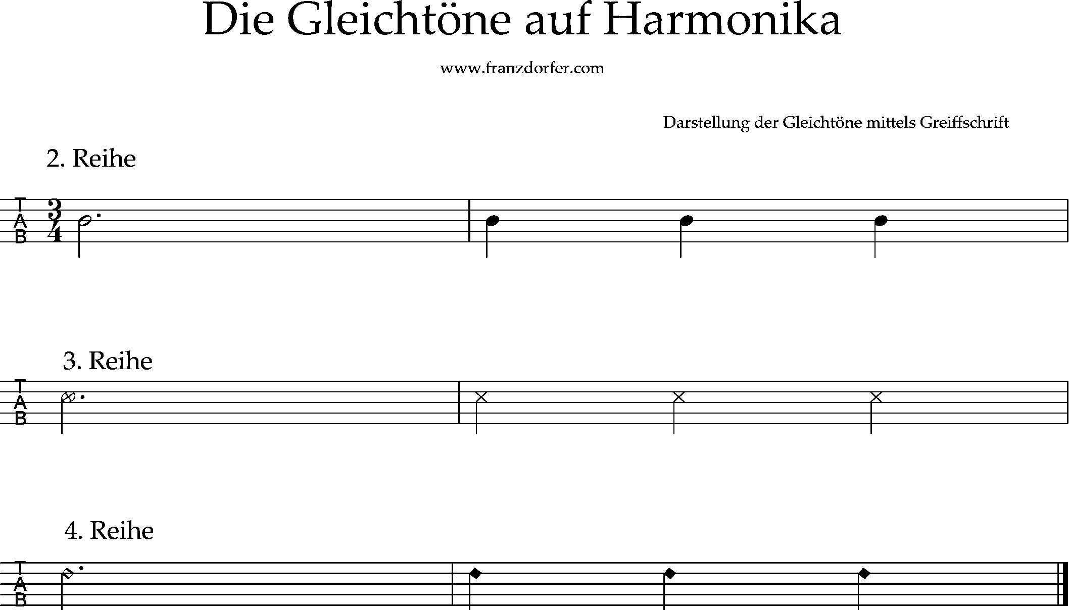 Darstellung der Gleichtöne mittels Griffschrift